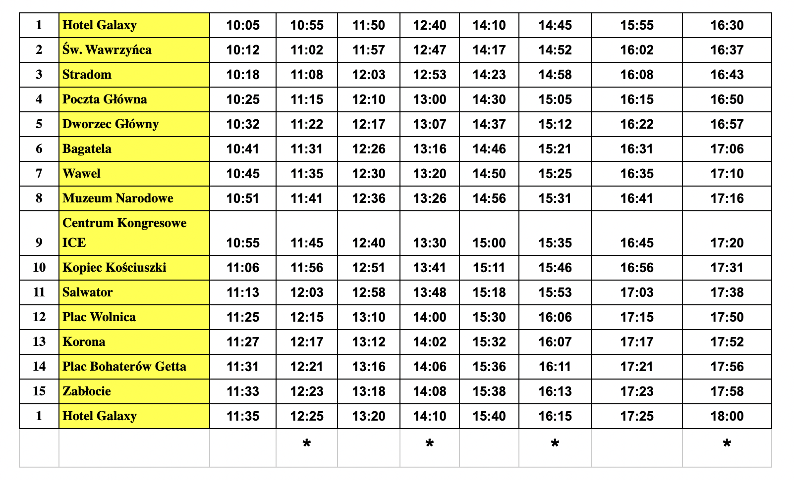 Buy Krakow City Card | Get Free Entry to Top Attractions